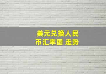 美元兑换人民币汇率图 走势